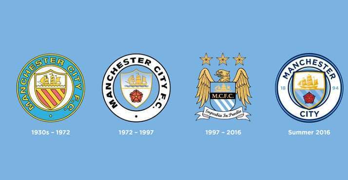 Logo Club Manchester City