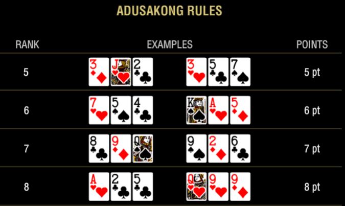 Panduan Bermain Games Terbaru Adu Sakong di PKV