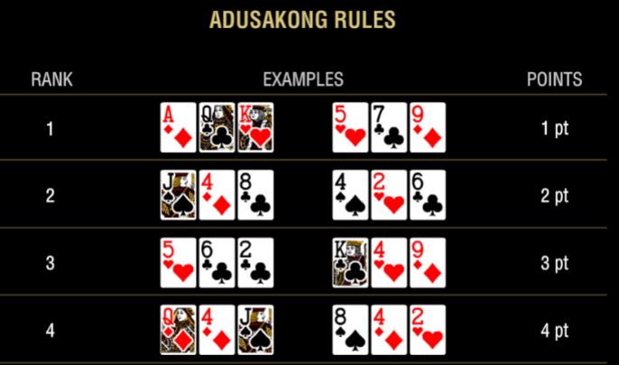 Panduan Bermain Games Terbaru Adu Sakong di PKV